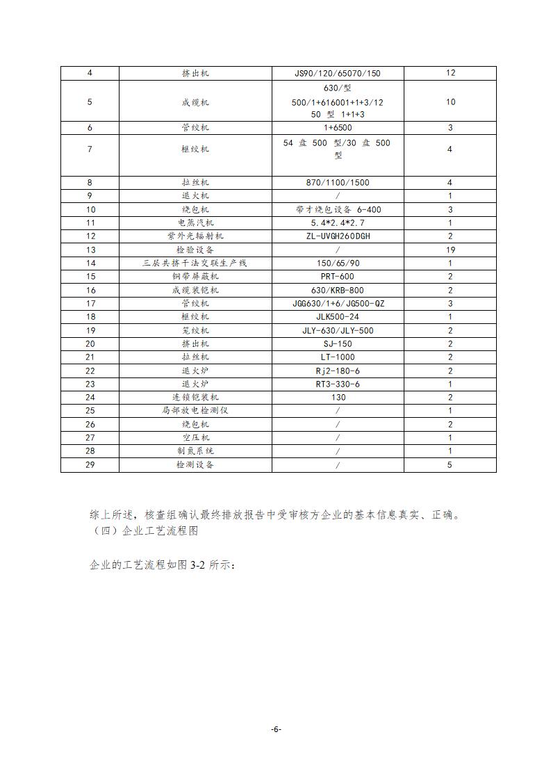 2021年德信线缆集团有限公司温室气体核查报告