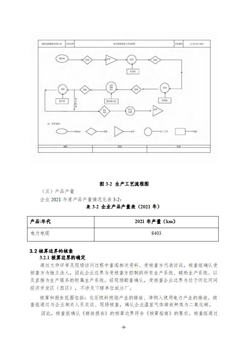 2021年德信线缆集团有限公司温室气体核查报告